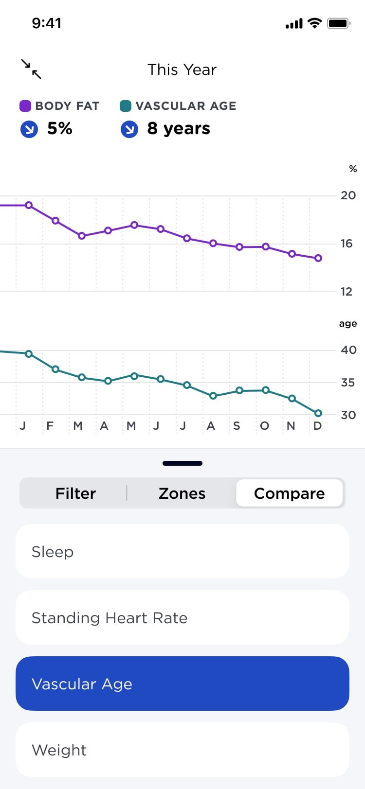 Withings App | Withings